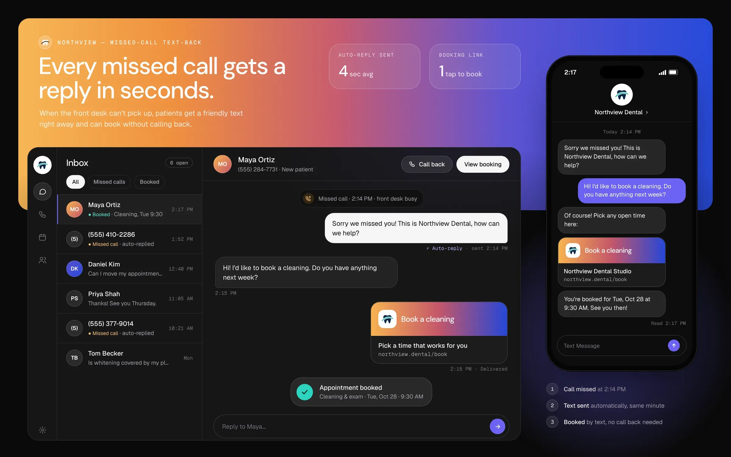 The missed-call text-back inbox for Northview Dental on a dark interface: a missed call at 2:14 PM, an instant auto text saying Sorry we missed you, the patient's reply, a Book a cleaning link and an Appointment booked confirmation, with the same thread on a phone.